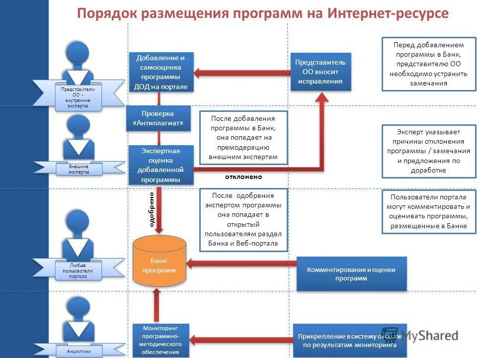 Инфраструктура поддержки малых и средних предприятий мсп. Поддержка банка приложение. Инфраструктура поддержки малых и средних предприятий мсп. Поддержка банка приложение. Цфт банковская программа.