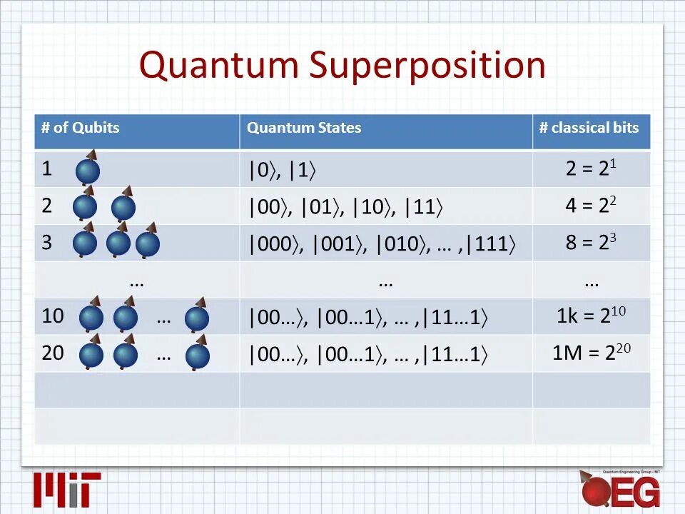 Тест superposition. Кубит в геометрии. superposition тест. superposition. квантум количество сторон.