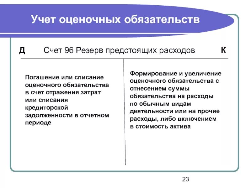 Учет оценочных обязательств. Оценочные обязательства в бухгалтерском учете. Оценочные обязательства пример. Увеличение оценочных обязательств.