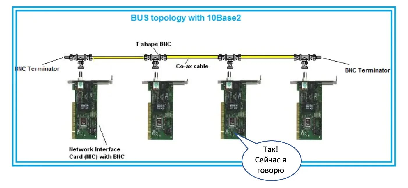10 base x. Сетевая карта 10 base-t. сетевая карта 10base-2. коаксиальный кабель 10base-t. сетевая карта genius 10 base-t ethernet adapter.