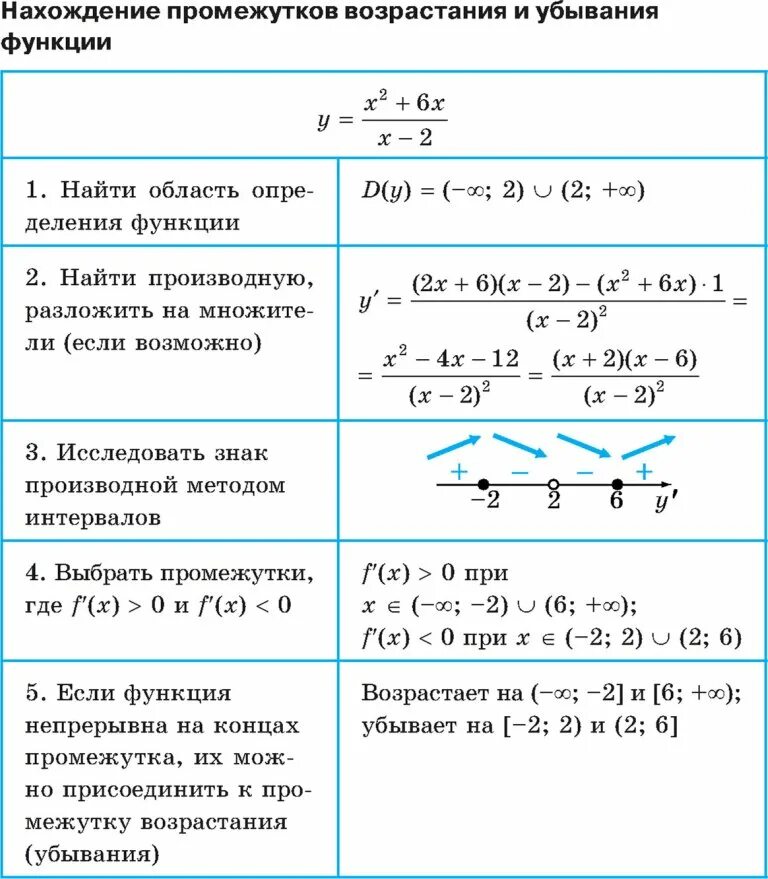Как найти промежуток. Промежутки возрастания, убывания функции функции. исследование функции на промежутке возрастания убывания. как найти промежутки возрастания функции. алгоритм нахождения возрастания функции.