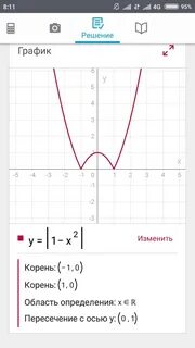 X 2 y 2 1 график