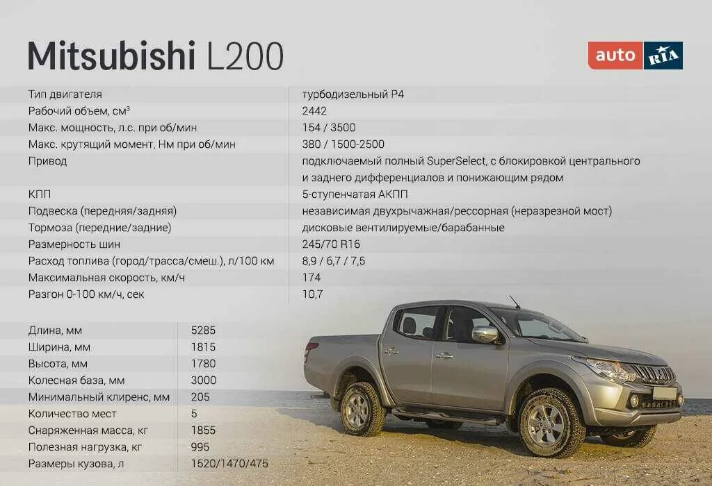 Расход топлива пикапов. Мицубиси л200 технические характеристики. Mitsubishi l200 габариты. Технические характеристики l 200 Мицубиси l200. Митсубиси л200 вес автомобиля.