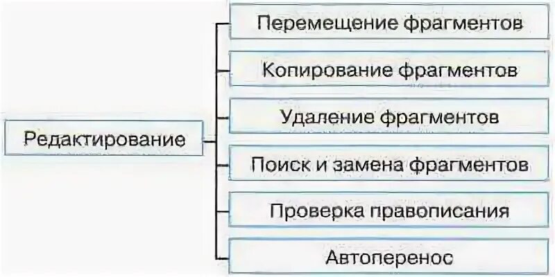 Перемещение фрагментов