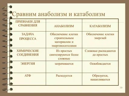 Энергетический процесс таблица