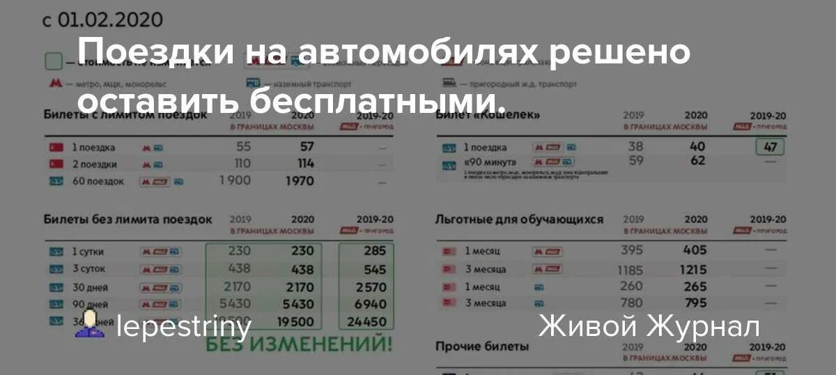 Тройка безлимит на месяц. Карта тройка тарифы 2021. Проездной на 30 дней тройка. Карта тройка тарифы 2024. Тарифы на общественный транспорт.