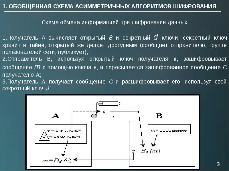 Современные алгоритмы шифрования. Асимметричные алгоритмы шифрования. несимметричные алгоритмы шифрования. обобщенная схема асимметричной криптосистемы. алгоритм шифрования с асимметричным ключом.