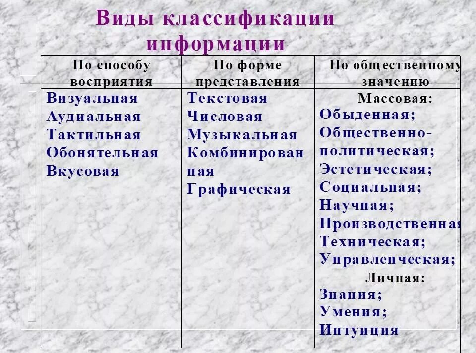 По способу информации бывает. Классификация информации. Информация классификация информации. Классификация информации по форме представления. Классификация информации по общественному значению.