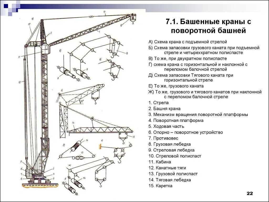 Как управляют действиями подъемного крана кратко. Устройство башенного крана схема. механизм подъема груза башенного крана схема. схема грузоподъемного механизма башенного крана. башенный кран схема электрическая стационарная.