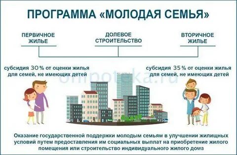 Молодая семья программа 2023 году