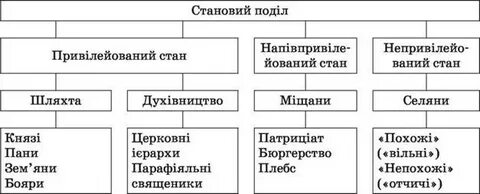 Государственный строй речи посполитой