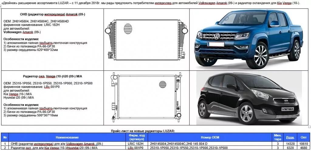 Объем масла амарок. Габариты кузова амарок фольксваген. vw amarok размер кузова. luzar интеркулер vw amarok 09-. внутренние размеры кузова фольксваген амарок.