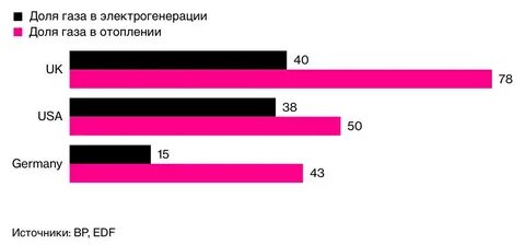 Большая зависимость