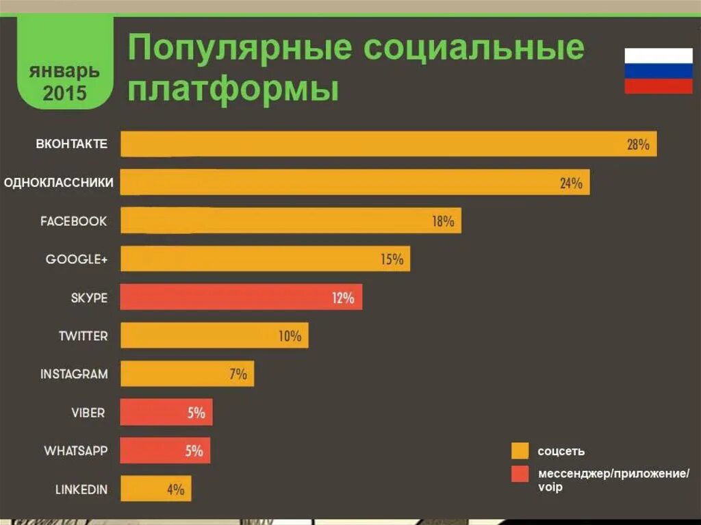 Платформа для опросов. Виды образовательных платформ. Опрос на планшете. Платформа для опросов. Google анкетирование.