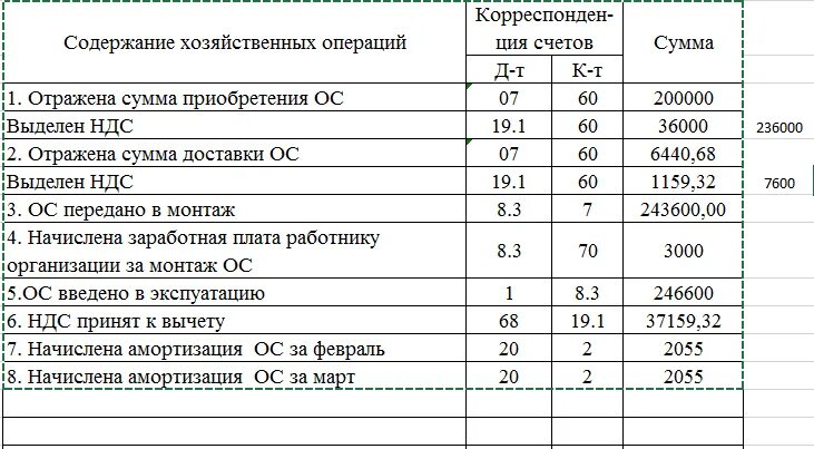 Монтаж основных средств проводки. Основное средство требующее монтажа проводки. ОС требующие монтажа проводки. Основные средства требующие монтажа проводка. 4 операции на покупку