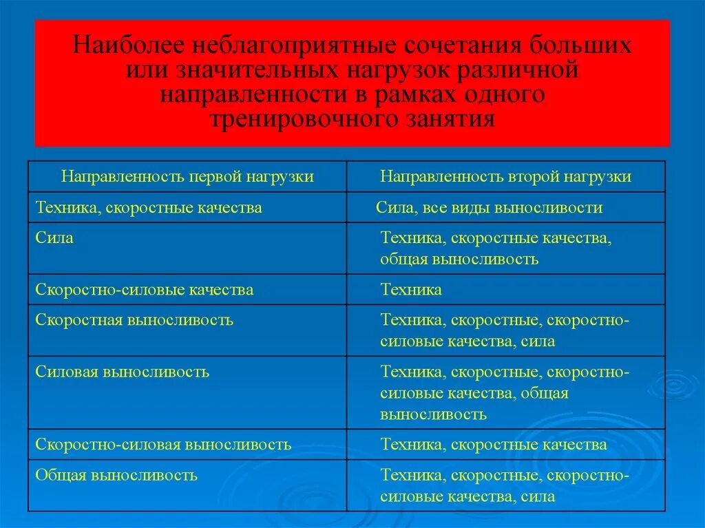 Реакция сердечно-сосудистой системы на нагрузку. Реакция человека на физическую нагрузку. Направленность нагрузки. Радиальные нагрузки подшипников. Интенсивность физических нагрузок.