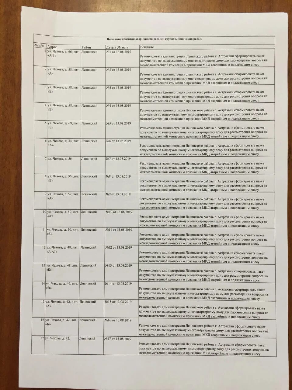 Индекс астрахань ленинский. Индекс астрахань ленинский. Улица дальняя астрахань вывеска. Почтовое отделение 51 астрахань. Почта 414011 астрахань.