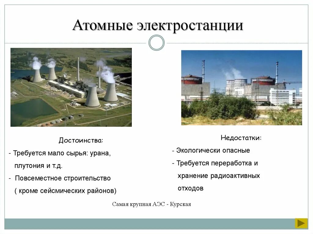 Электростанции какого типа. Типы электростанций. Виды электрических станций. Типы электростанций АЭС. Типы электростанций схема.