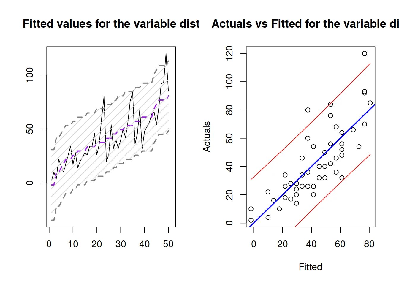 Fitted values. Distributed residual plot. Fitted values. Lty in r. Heteroscedasticity.