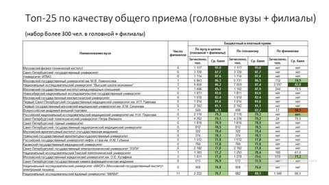 Ттсиигх рейтинг абитуриентов тюмень