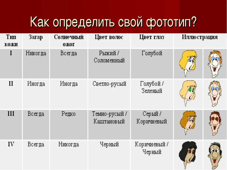 Цвет волос ребенок таблица. Таблица цвета волос у ребенка. какие волосы будут у ребенка таблица. цвет волос ребенка. цвет волос будут у ребенка таблица.