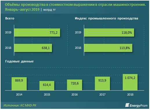 График динамики производства автомобилей в мире. Увеличиваются объемы машинного производства. Динамика количества автомобилей. Увеличиваются объемы машинного производства. Резервы увеличения объема производства и реализации продукции.