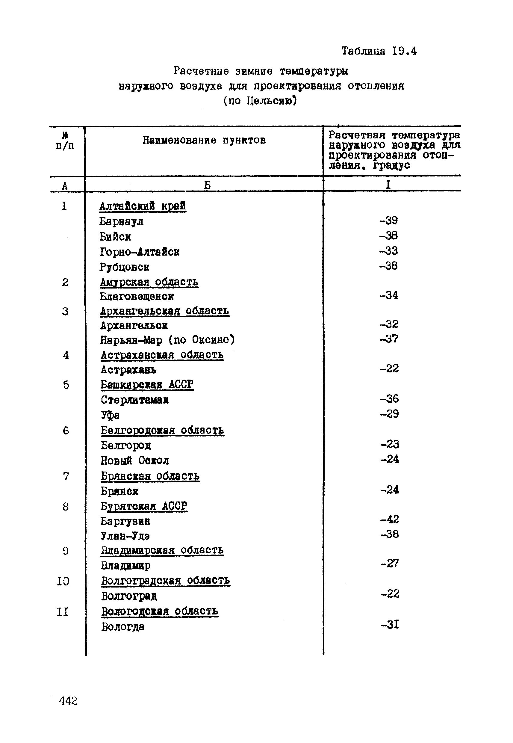 Аэродинамический коэффициент формула. Расчетная зимняя температура краснодар. Аэродинамический коэффициент формула. Расчетная температура наружного воздуха вентиляция. Расчетная температура наружного воздуха.