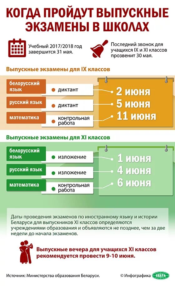 Что сдают после 11 класса в беларуси