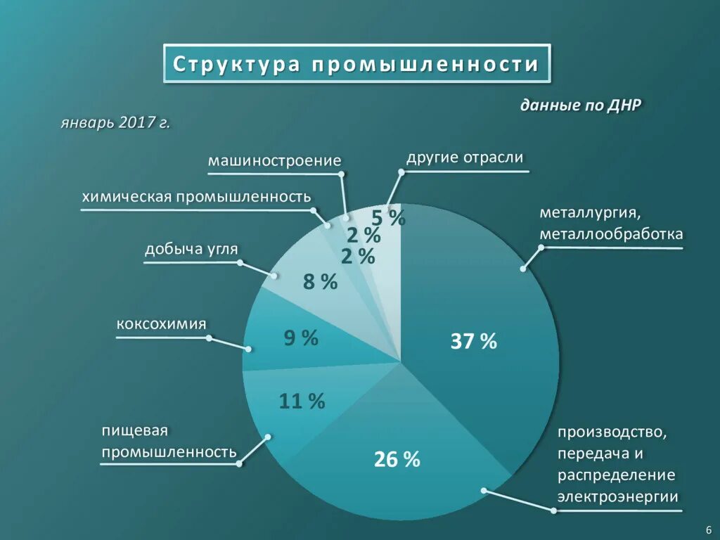 Отрасли промышленности список