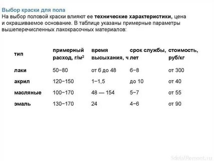 Расход 1 литра краски