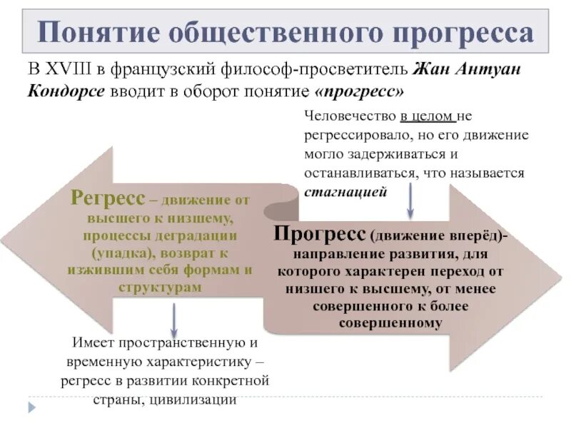 Понятие общественного прогресса. Теории общественного прогресса. Понятие социального прогресса. Общественный Прогресс это кратко.