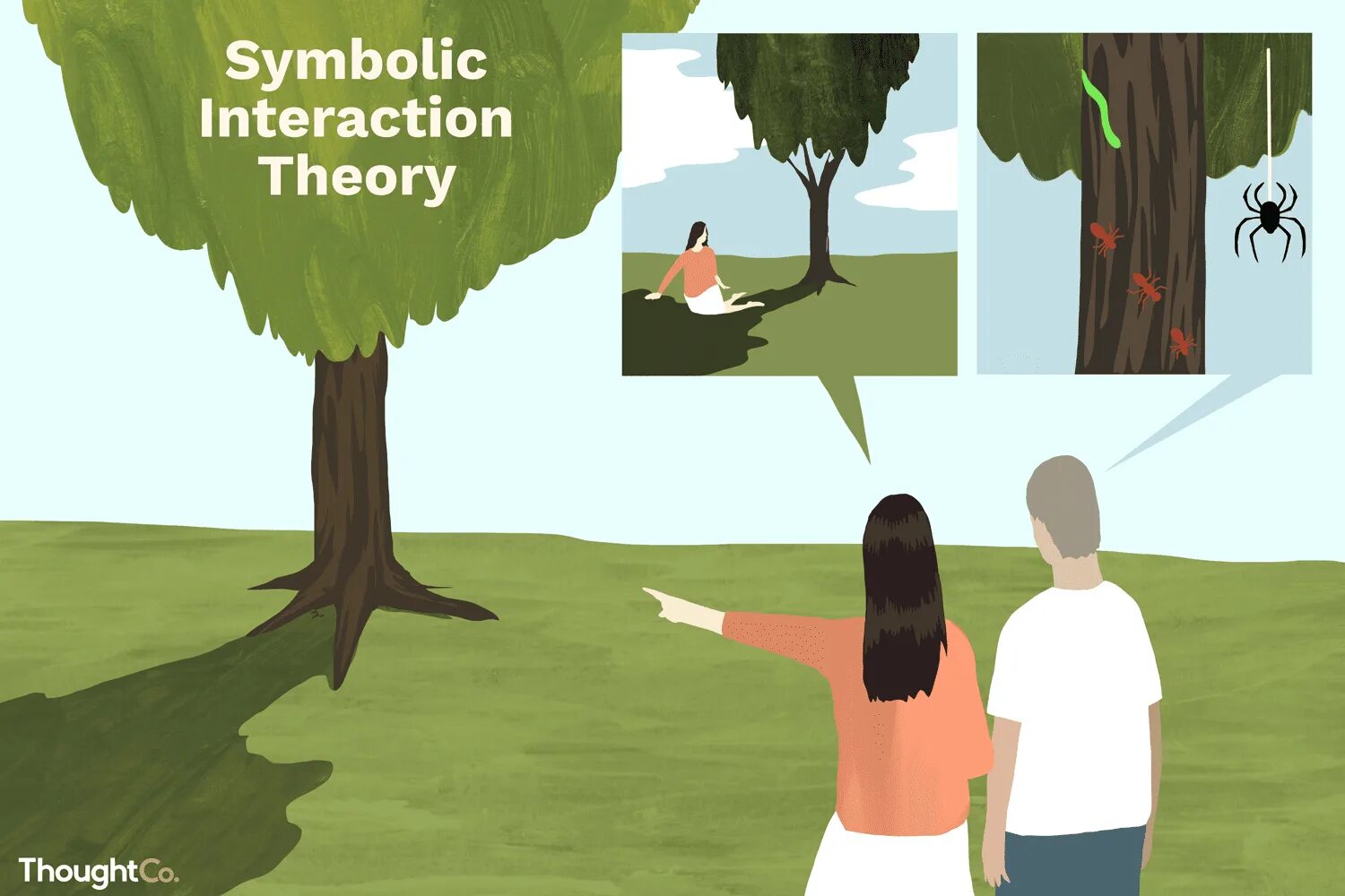 Symbolic interactionism. Symbolic interaction theory. social interaction theory. interactionist theory.