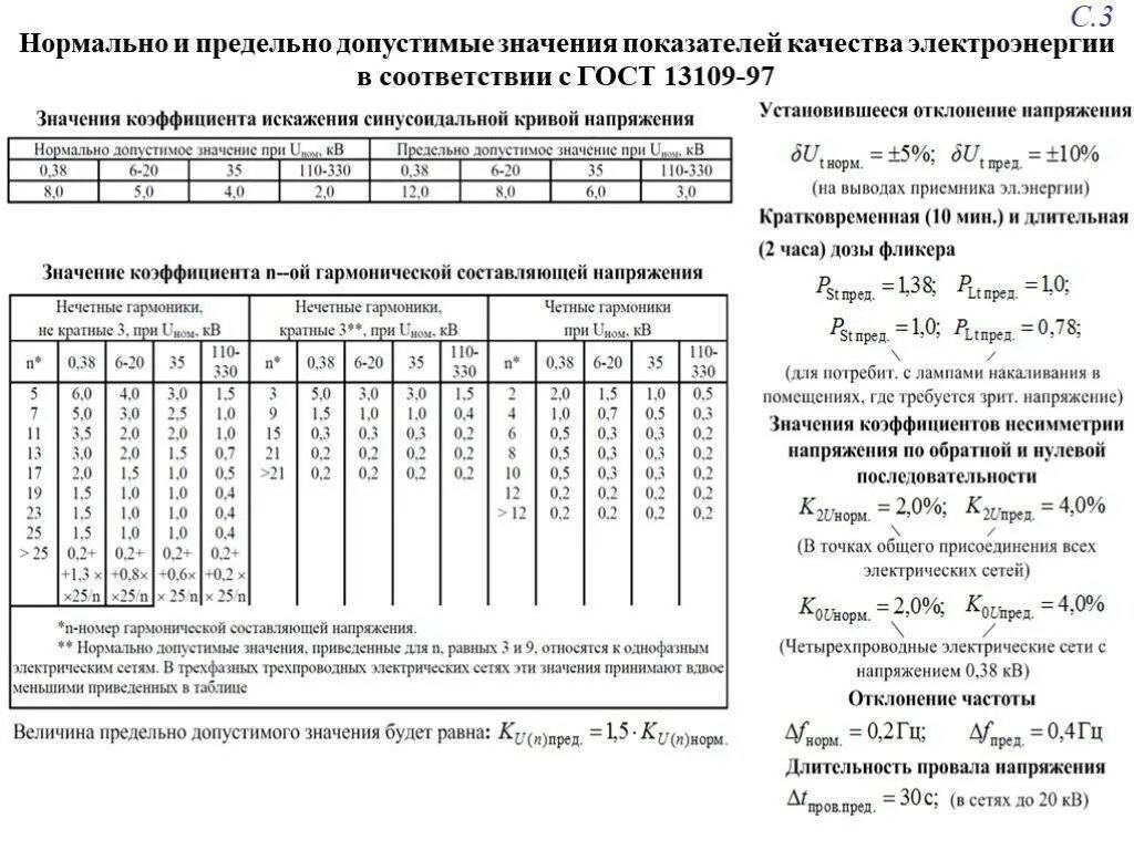 Допуск отклонения напряжения сети 220в. Нормы отклонения напряжения в сети 220в. Сети напряжения 220кв. Допуск по напряжению в сети 220в ГОСТ. Норм энергия рф