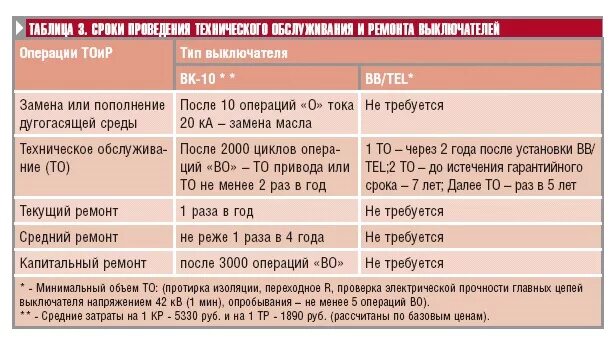 Пример заполненного листка осмотра вл. Технологическая карта на монтаж воздушной и кабельной линии. Капитальный ремонт вл периодичность. Капитальный ремонт вл периодичность. Капитальный ремонт вл периодичность.