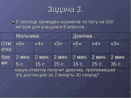 500 метров норматив 5 класс