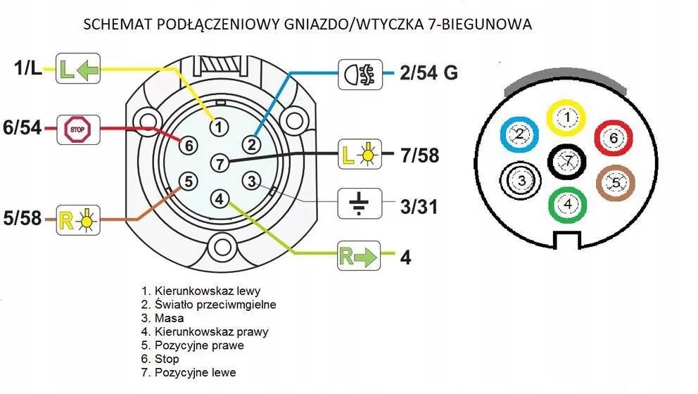 Цвета проводов прицепа. Схема подключения сцепного устройства к легковому автомобилю. Схема проводки автомобильного прицепа подключения. Цвета проводов прицепа. Схема проводки автомобильного прицепа подключения.