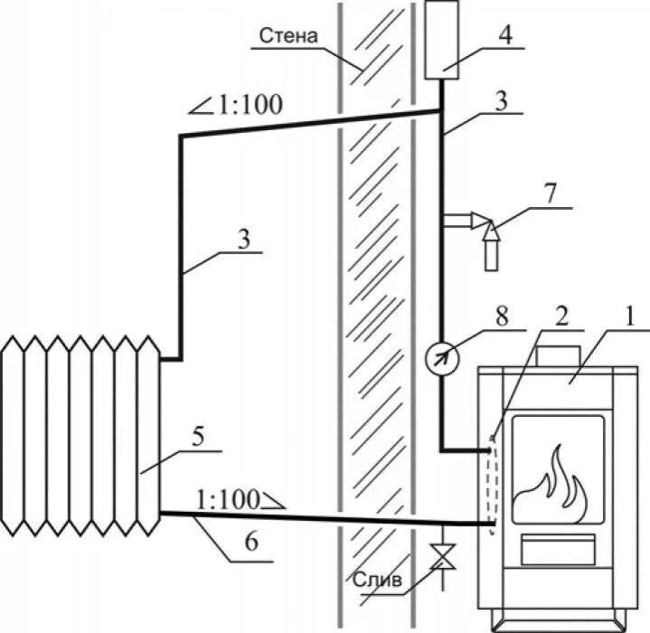Отопление в бане от печи. Отопление предбанника от банной печи. Отопление предбанника от банной печи. Отопление в моечной бани. Отопление предбанника от банной печи.