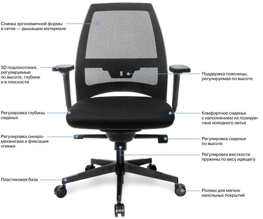 Как правильно выбрать кресло. Кресло офисное Mesh-4. Кресло Profoffice 4u ткань Manhattan. Кресло компьютерное Bali sedia KS-37566. Кресло офисное высота спинки 750 мм.