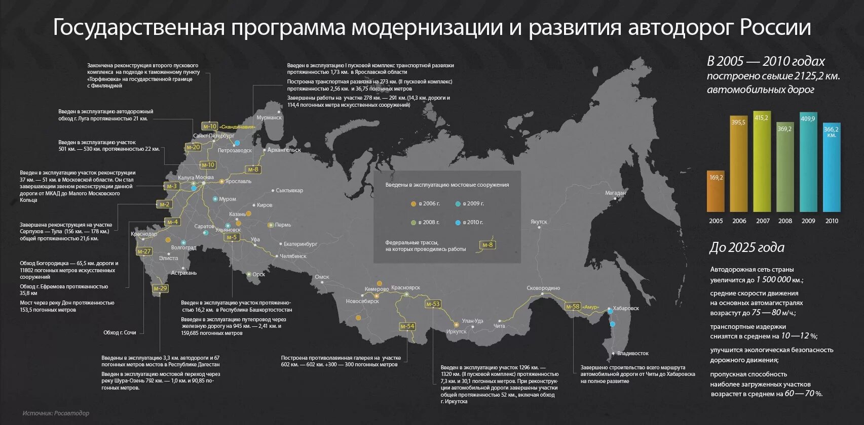 Программы развития читы