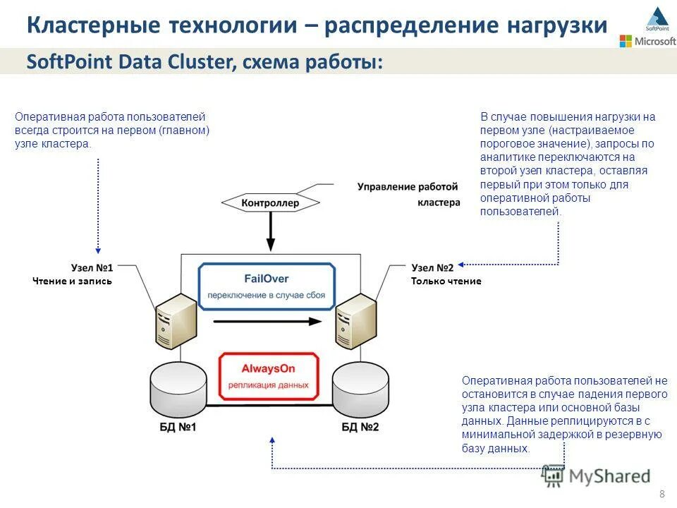 Технология системы распределенного реестра