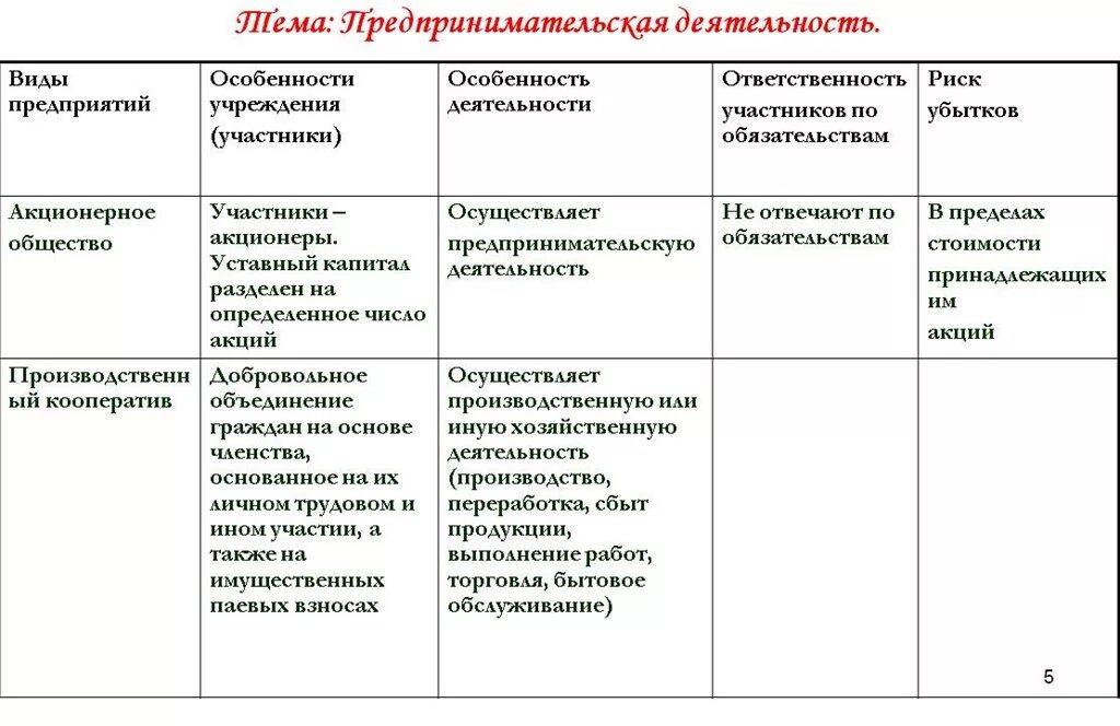 Акционерное общество особенности организационно правовой формы. Организационно-правовые формы организаций таблица для ЕГЭ. Таблица 1 – анализ организационно-правовых форм. Организационно-правовая форма это. Сравнительная характеристика организационно-правовых форм.