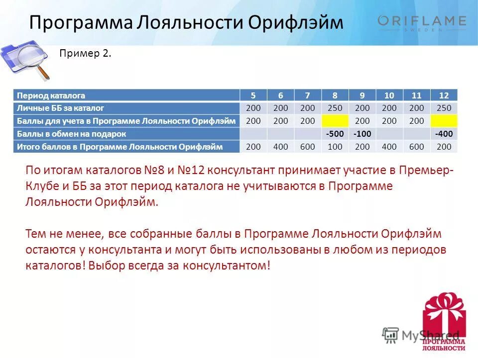 Программа лояльности вк. Каталог по программе лояльности. Программа лояльности. Программа пэк. Программа лояльности имидж.