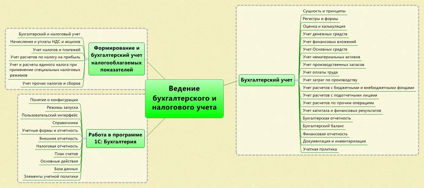 Налоговый учет. Ведение бухгалтерского и налогового учета. Бухгалтерский и налоговый учет. Бухгалтерия налоговый учет бухгалтерский учет. Расчет ведения бухгалтерского учета