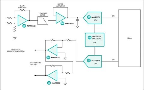 Data acquisition