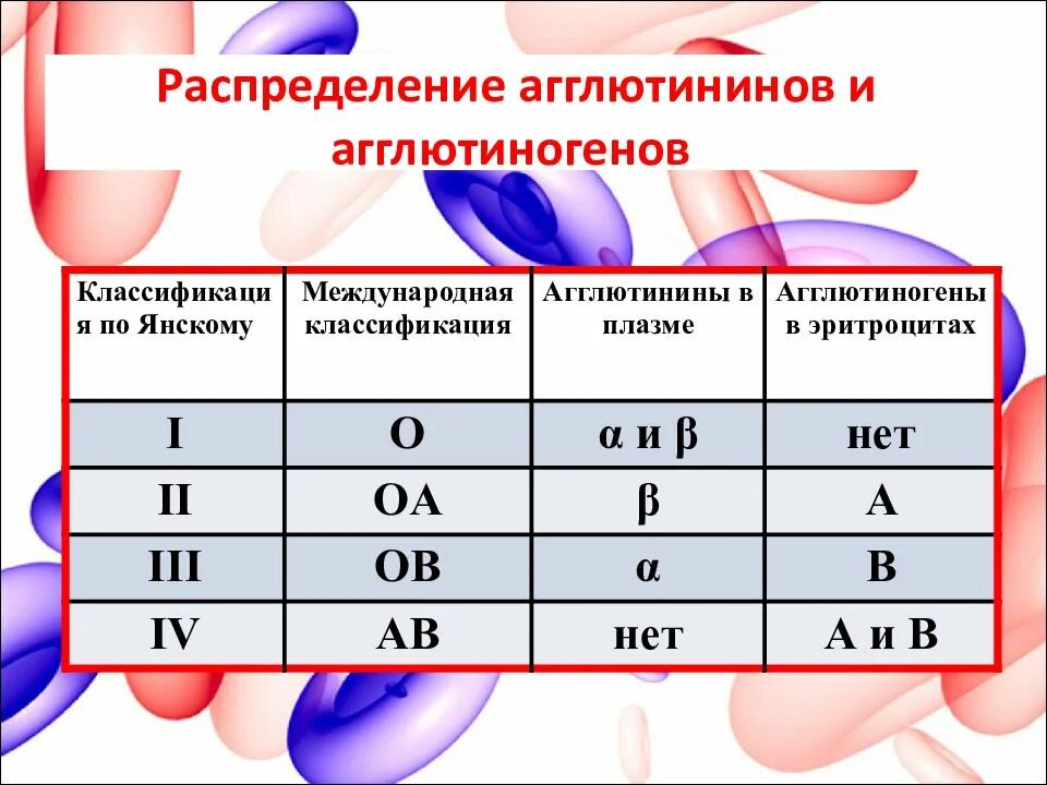 Агглютиногены это. Агглютиногены это