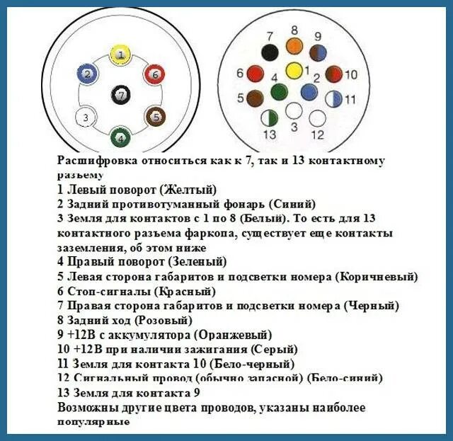 Как подключить фаркоп автомобиля. Схема подключения электропроводки прицепного устройства. Схема соединения фаркопа электрооборудования. Распиновка розетки 7 контактной розетки. 15 Pin разъем прицепа распиновка.