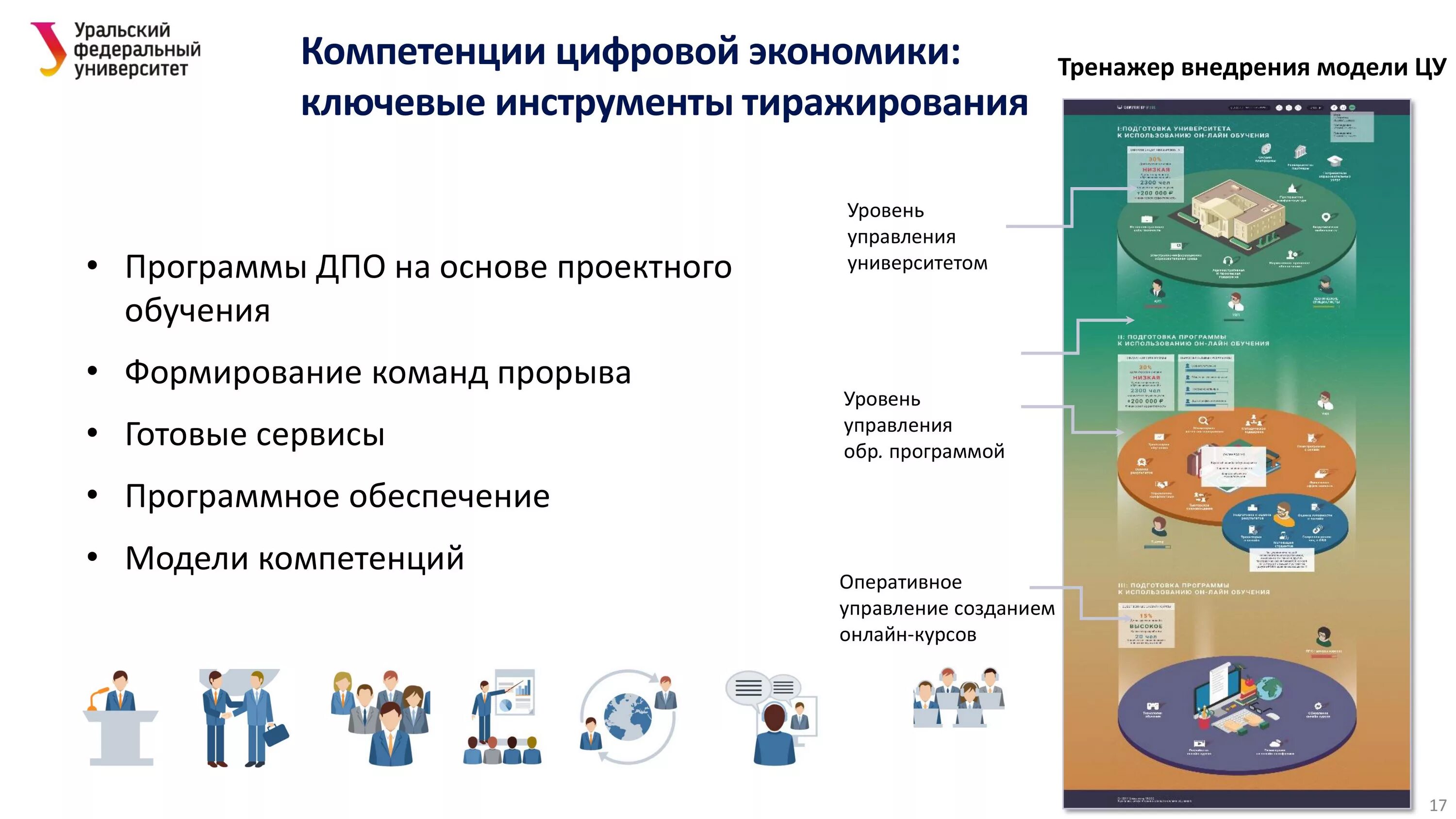 Цифровизация вузов. Цифровой университет. Модель университета 4.0. Цифровая трансформация вуза. Элементы модели цифровой