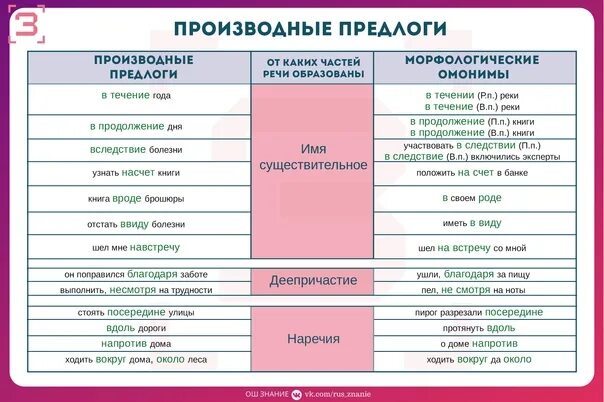 1 укажите производные предлоги. 1 укажите производные предлоги. производные и непроизводные предлоги таблица. 1 укажите производные предлоги. 1 укажите производные предлоги.
