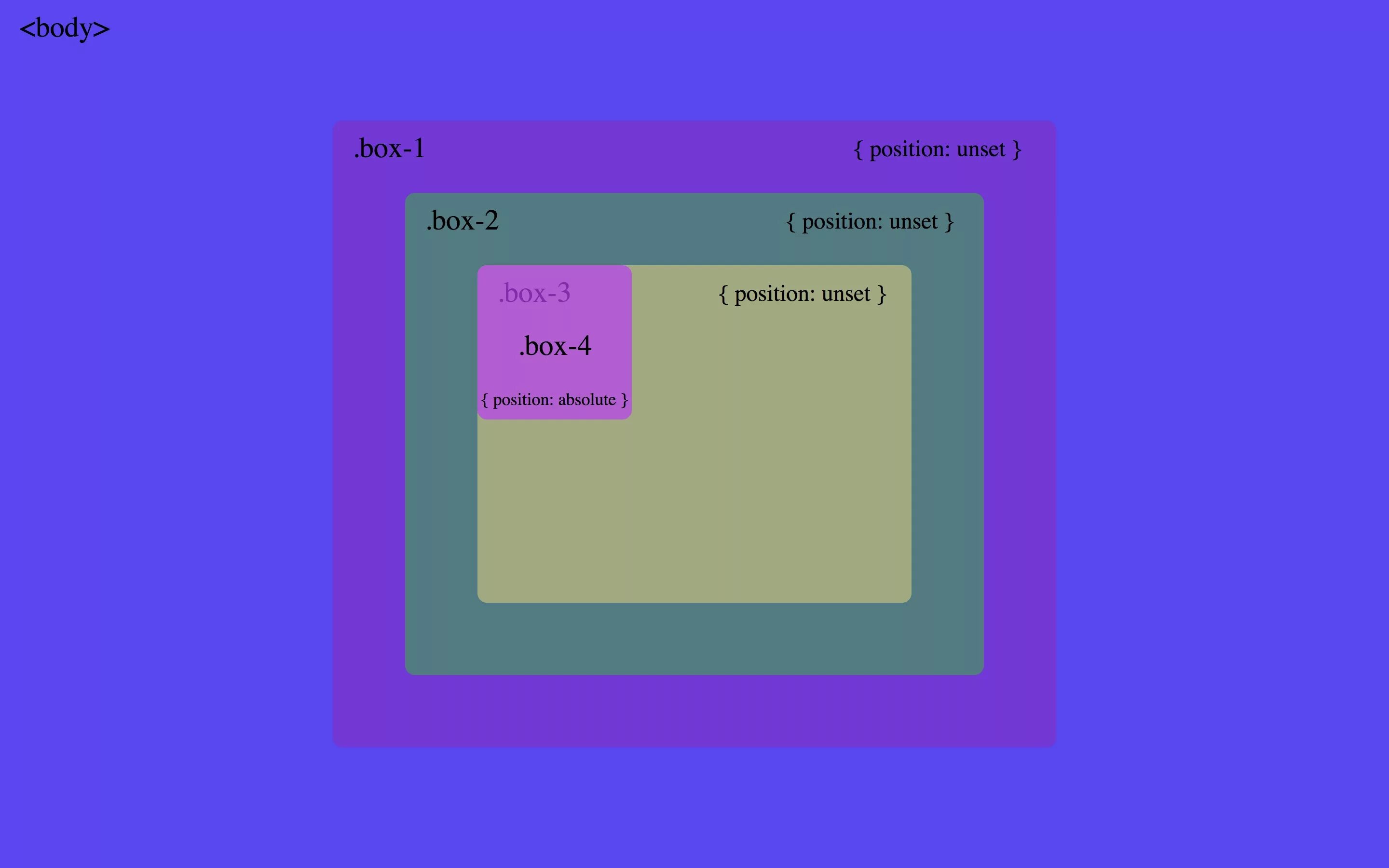 Position absolute bottom. Position CSS. Позиционирование элементов CSS. Абсолютное позиционирование CSS. Position relative.