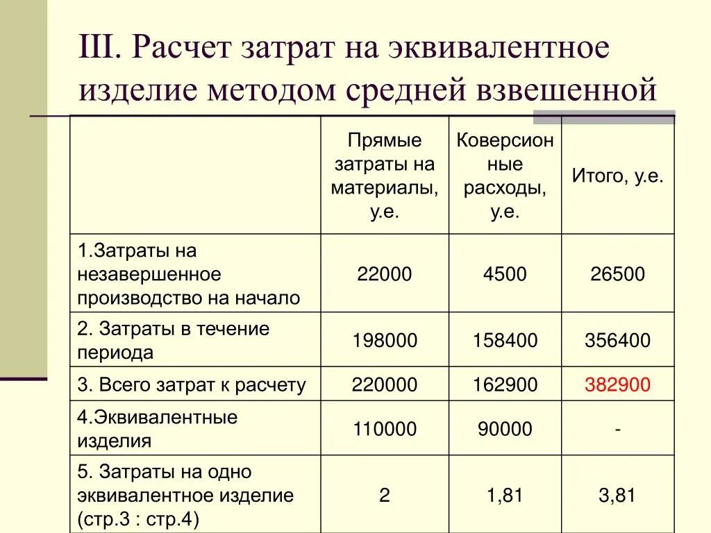 Расчет фактических затрат